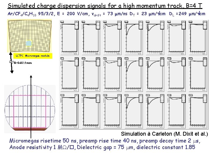 Simulated charge dispersion signals for a high momentum track, B=4 T Ar/CF 4/C 4
