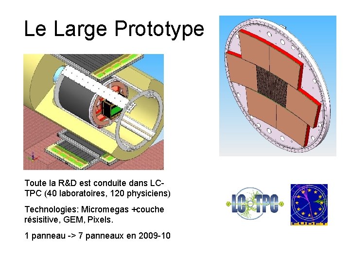 Le Large Prototype Toute la R&D est conduite dans LCTPC (40 laboratoires, 120 physiciens)