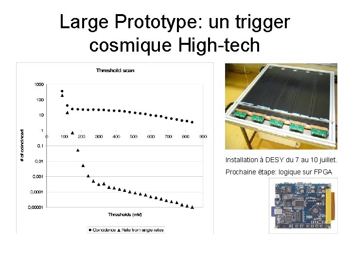Large Prototype: un trigger cosmique High-tech Installation à DESY du 7 au 10 juillet.