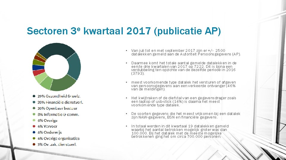Sectoren 3 e kwartaal 2017 (publicatie AP) • Van juli tot en met september