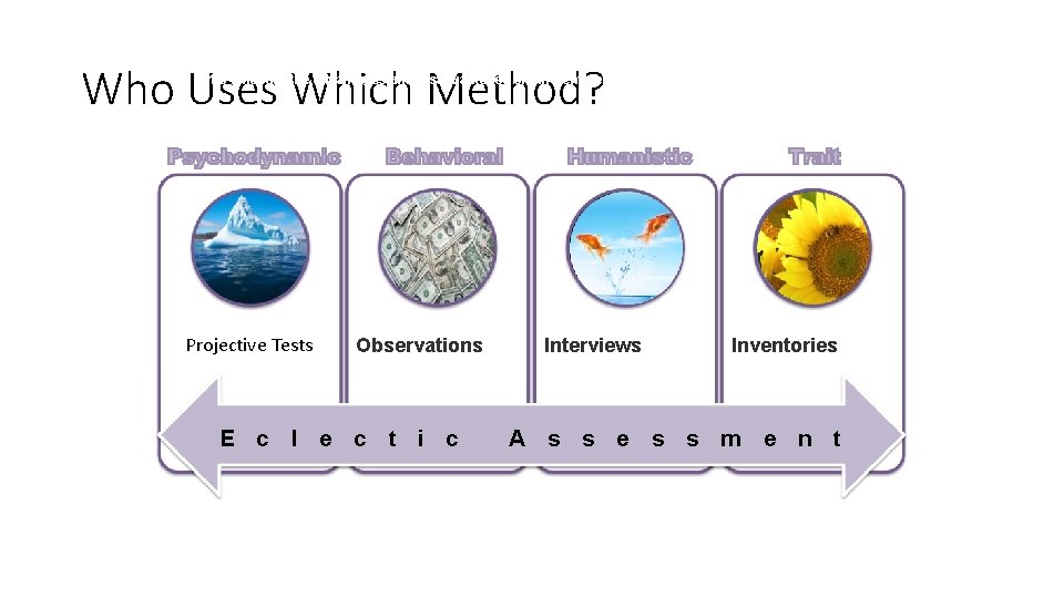 Who Uses Which Method? 11. 8 What are the advantages and disadvantages of different