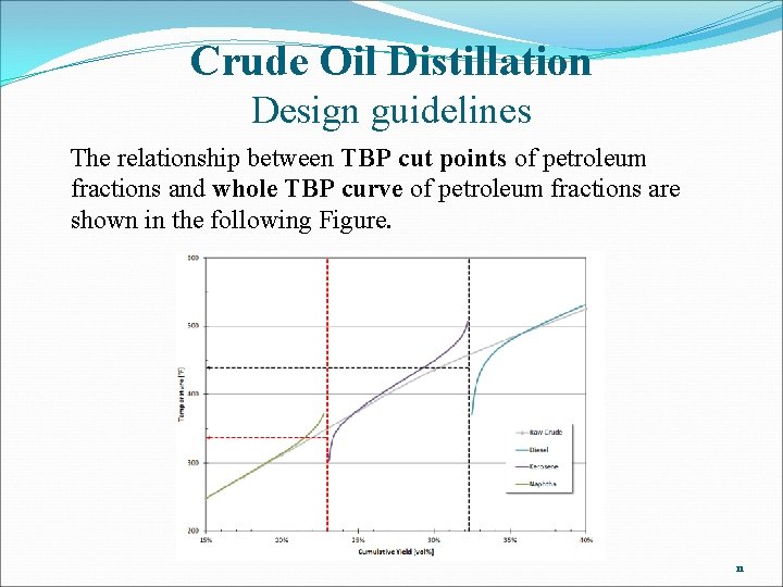 Crude Oil Distillation Design guidelines The relationship between TBP cut points of petroleum fractions