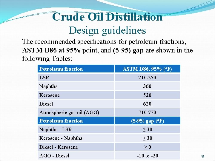 Crude Oil Distillation Design guidelines The recommended specifications for petroleum fractions, ASTM D 86
