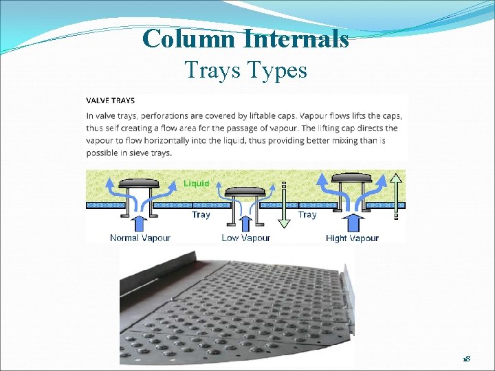 Column Internals Trays Types 18 