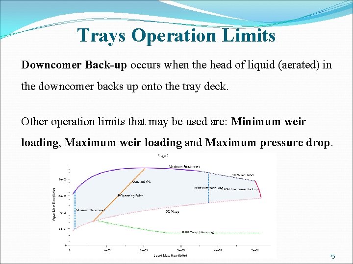 Trays Operation Limits Downcomer Back-up occurs when the head of liquid (aerated) in the