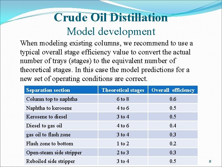 Crude Oil Distillation Model development When modeling existing columns, we recommend to use a