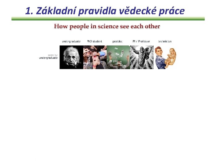 1. Základní pravidla vědecké práce 