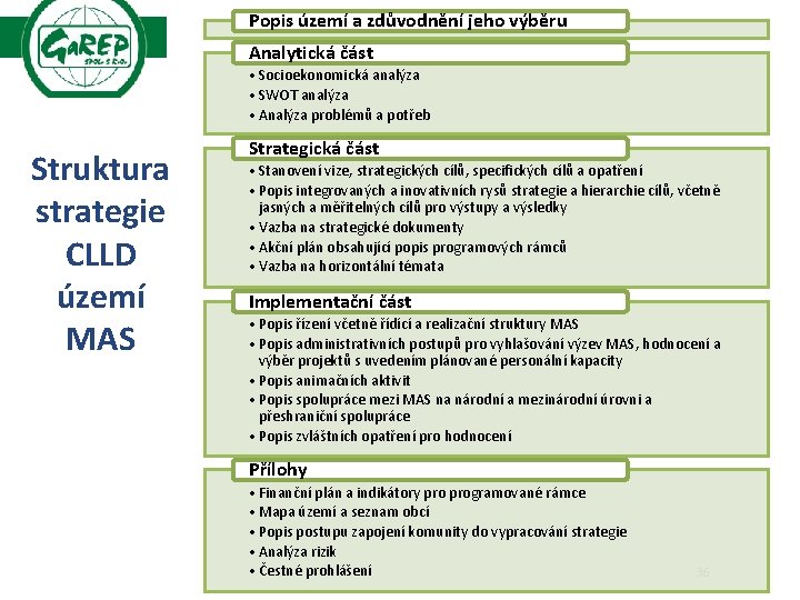 Popis území a zdůvodnění jeho výběru Analytická část • Socioekonomická analýza • SWOT analýza