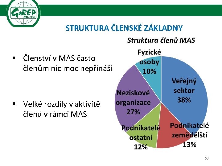 STRUKTURA ČLENSKÉ ZÁKLADNY § Členství v MAS často členům nic moc nepřináší § Velké