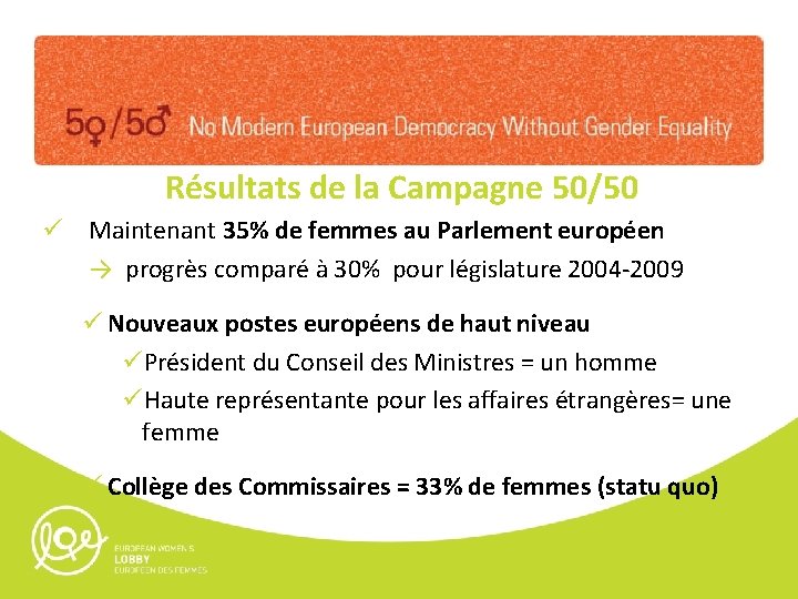 Résultats de la Campagne 50/50 ü Maintenant 35% de femmes au Parlement européen →