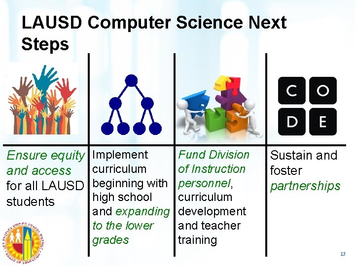 LAUSD Computer Science Next Steps Ensure equity and access for all LAUSD students Implement