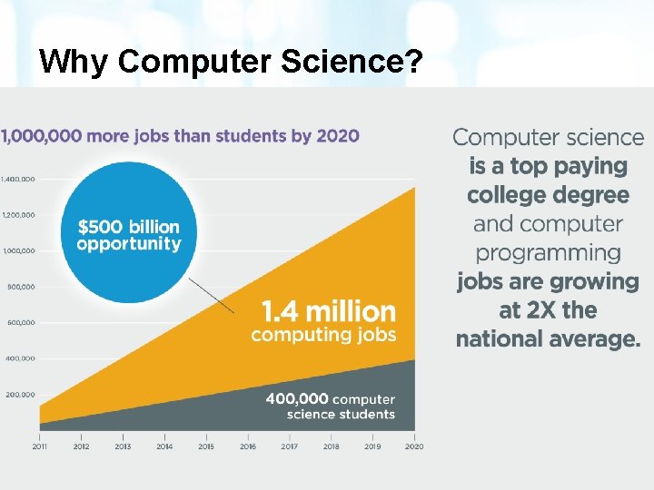 Why Computer Science? 6 