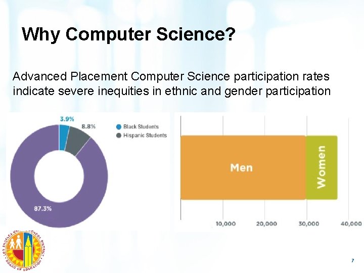 Why Computer Science? Advanced Placement Computer Science participation rates indicate severe inequities in ethnic