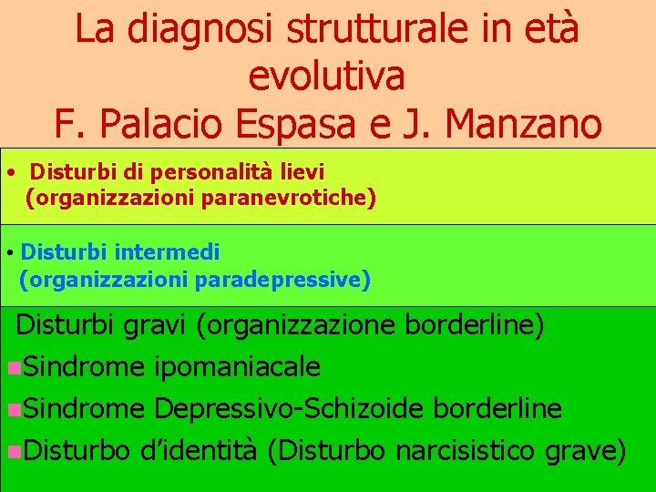 La diagnosi strutturale in età evolutiva F. Palacio Espasa e J. Manzano • Disturbi
