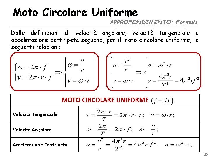 Moto Circolare Uniforme APPROFONDIMENTO: Formule Dalle definizioni di velocità angolare, velocità tangenziale e accelerazione