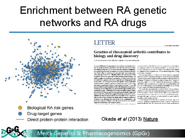 Enrichment between RA genetic networks and RA drugs Okada et al (2013) Nature Merck