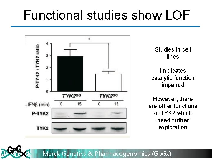 Functional studies show LOF Studies in cell lines Implicates catalytic function impaired However, there