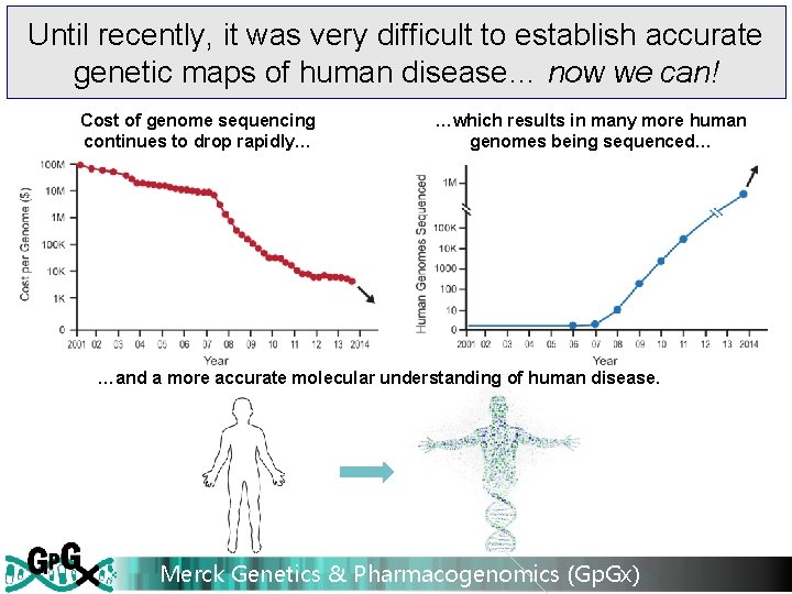 Until recently, it was very difficult to establish accurate genetic maps of human disease…