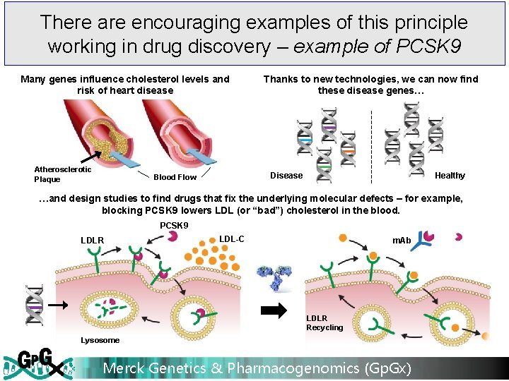 There are encouraging examples of this principle working in drug discovery – example of