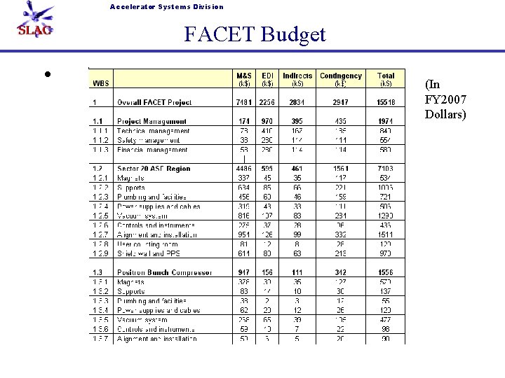 Accelerator Systems Division FACET Budget • (In FY 2007 Dollars) 