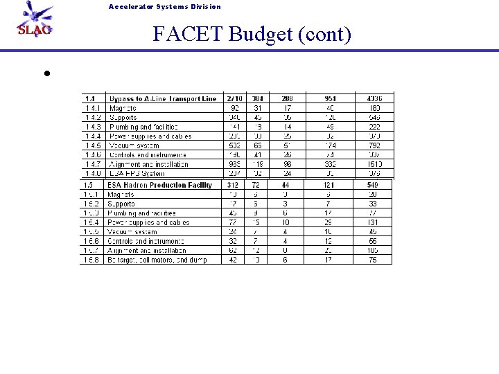 Accelerator Systems Division FACET Budget (cont) • 