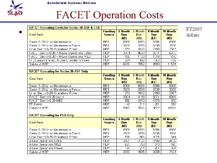 Accelerator Systems Division FACET Operation Costs • FY 2007 dollars 