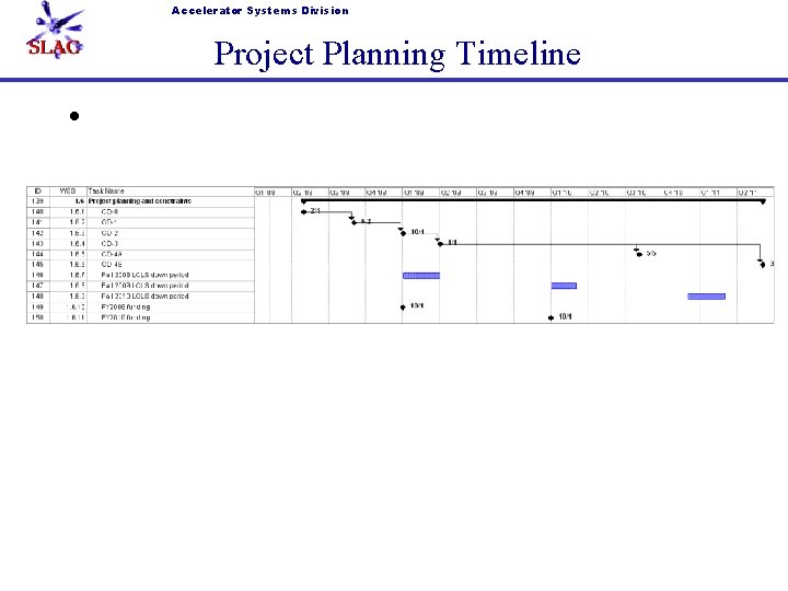 Accelerator Systems Division Project Planning Timeline • 