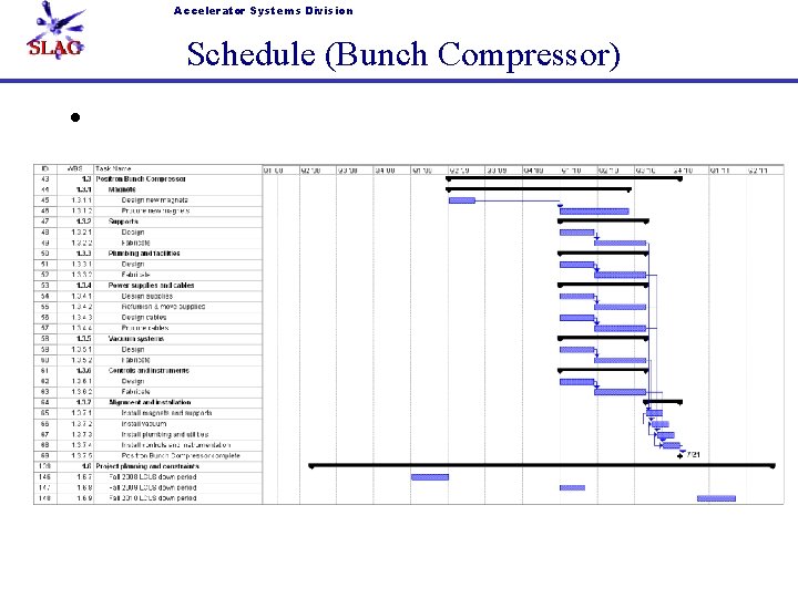 Accelerator Systems Division Schedule (Bunch Compressor) • 