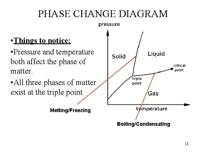 PHASE CHANGE DIAGRAM • Things to notice: • Pressure and temperature both affect the