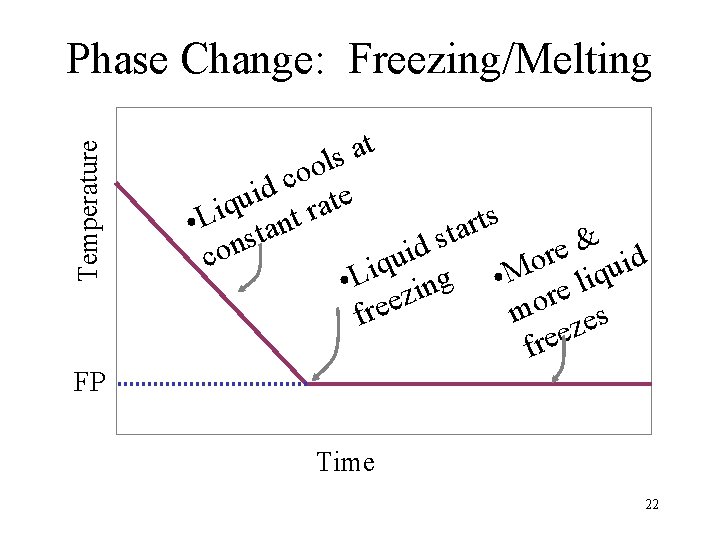 Temperature Phase Change: Freezing/Melting t a s l o o c d i e