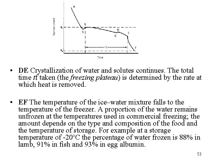  • DE Crystallization of water and solutes continues. The total time tf taken