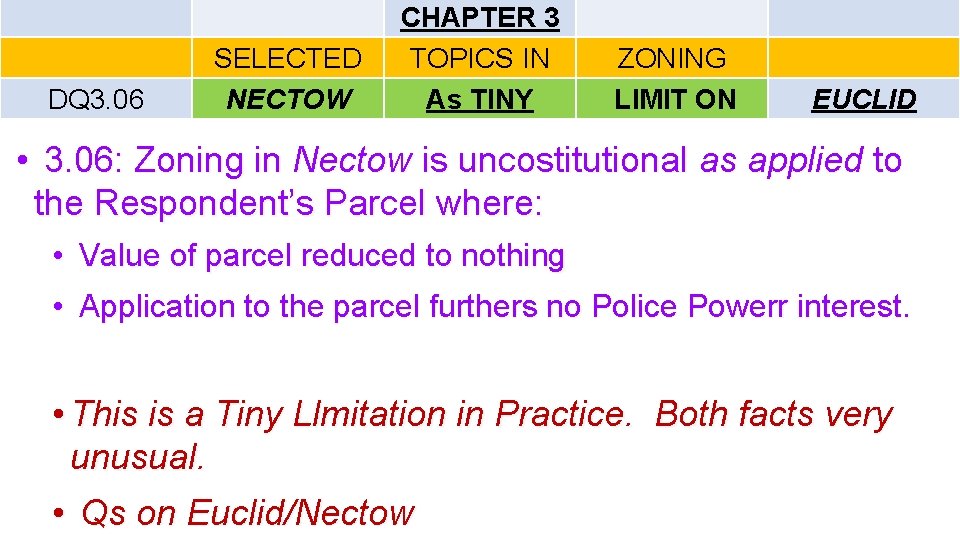 DQ 3. 06 SELECTED NECTOW CHAPTER 3 TOPICS IN As TINY ZONING LIMIT ON