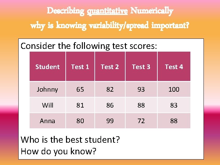 Describing quantitative Numerically why is knowing variability/spread important? Consider the following test scores: Student