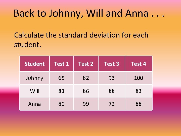 Back to Johnny, Will and Anna. . . Calculate the standard deviation for each