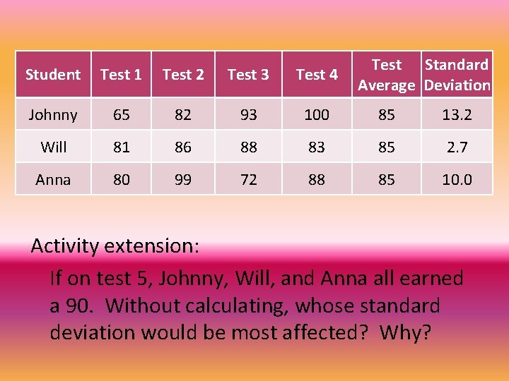 Test Standard Average Deviation Student Test 1 Test 2 Test 3 Test 4 Johnny