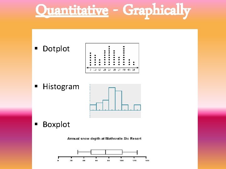 Quantitative - Graphically § Dotplot § Histogram § Boxplot 