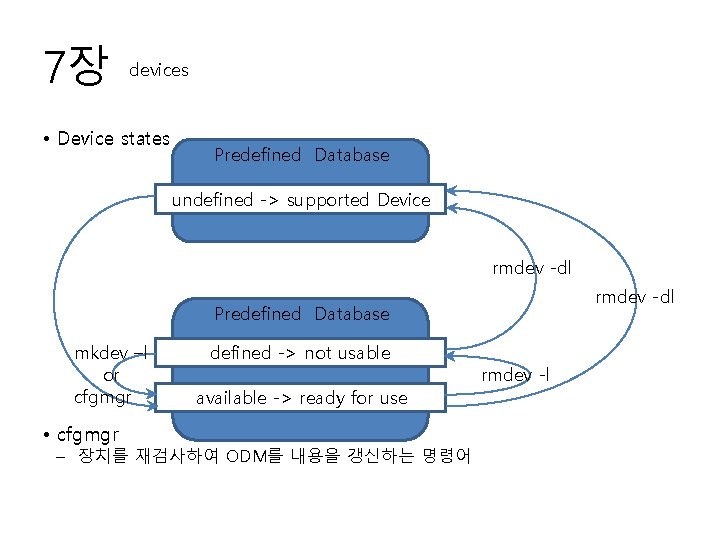 7장 devices • Device states Predefined Database undefined -> supported Device rmdev -dl Predefined