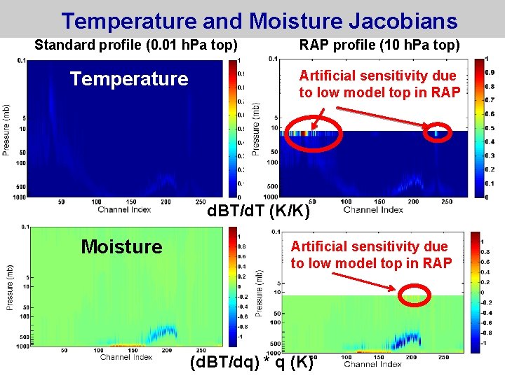 Temperature and Moisture Jacobians Standard profile (0. 01 h. Pa top) Temperature RAP profile