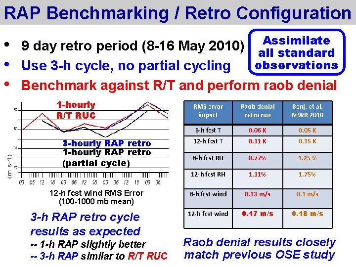 RAP Benchmarking / Retro Configuration • • • Assimilate 9 day retro period (8