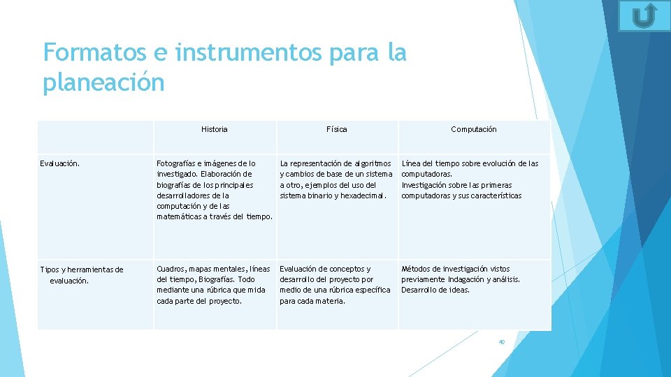 Formatos e instrumentos para la planeación Historia Física Computación Evaluación. Fotografías e imágenes de