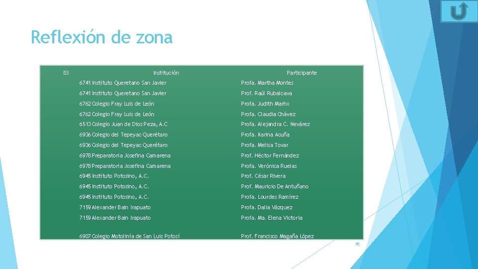 Reflexión de zona ISI Institución Participante 6741 Instituto Queretano San Javier Profa. Martha Montes