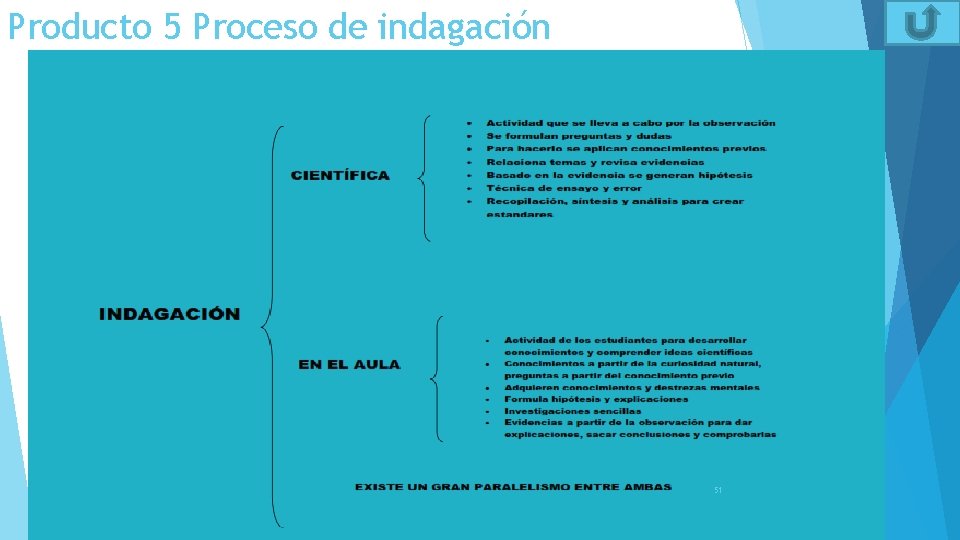 Producto 5 Proceso de indagación 51 