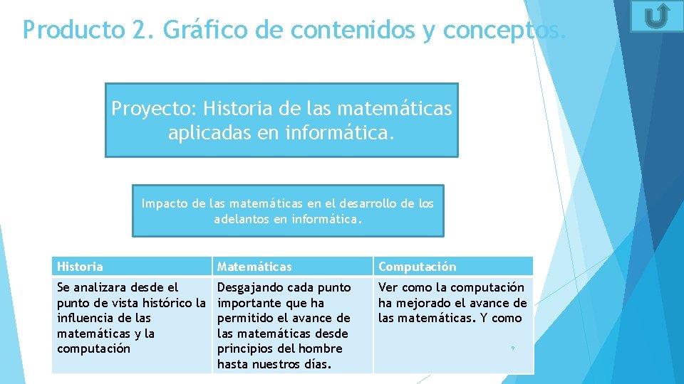 Producto 2. Gráfico de contenidos y conceptos. Proyecto: Historia de las matemáticas aplicadas en