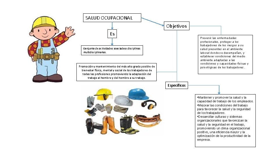 SALUD OCUPACIONAL Objetivos Es Prevenir las enfermedades profesionales, proteger a los trabajadores de los