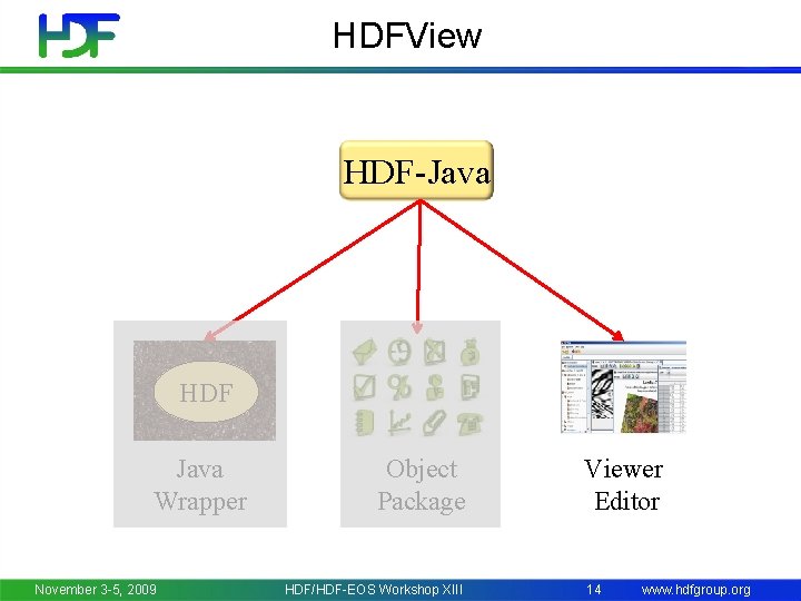 HDFView HDF-Java HDF Java Wrapper November 3 -5, 2009 Object Package HDF/HDF-EOS Workshop XIII