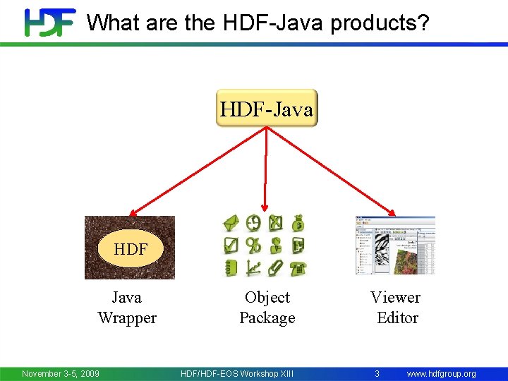 What are the HDF-Java products? HDF-Java HDF Java Wrapper November 3 -5, 2009 Object