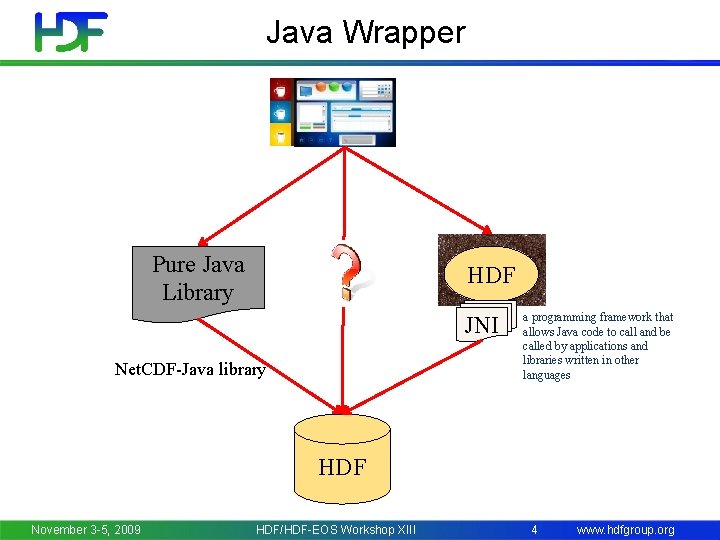 Java Wrapper Pure Java Library HDF JNI Net. CDF-Java library a programming framework that