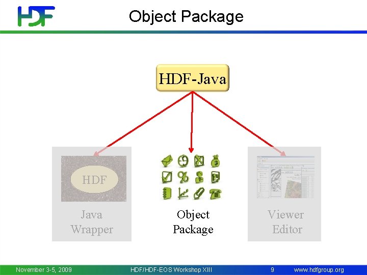 Object Package HDF-Java HDF Java Wrapper November 3 -5, 2009 Object Package HDF/HDF-EOS Workshop