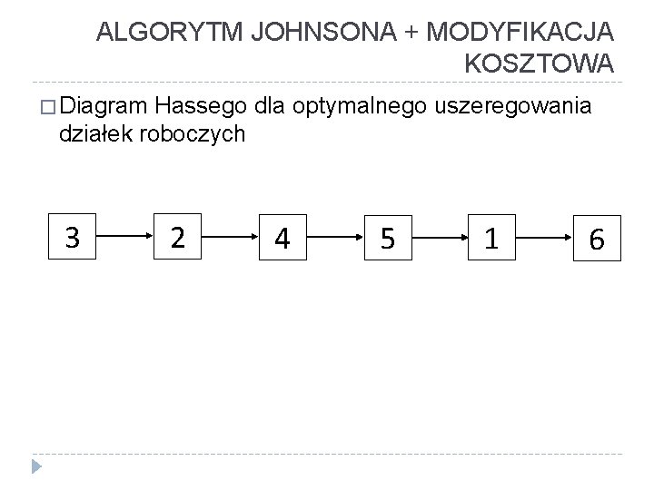 ALGORYTM JOHNSONA + MODYFIKACJA KOSZTOWA � Diagram Hassego dla optymalnego uszeregowania działek roboczych 3