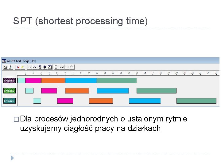 SPT (shortest processing time) � Dla procesów jednorodnych o ustalonym rytmie uzyskujemy ciągłość pracy